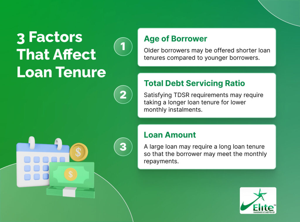 Loan Tenure Meaning: What Is It Exactly & How It Works