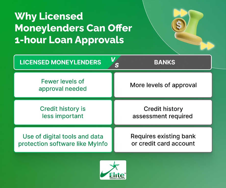 Why Licensed Moneylenders Can Offer 1-hour Loan Approvals