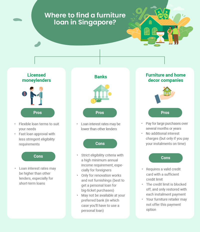 An infographic listing the various pros and cons from different furniture loan providers