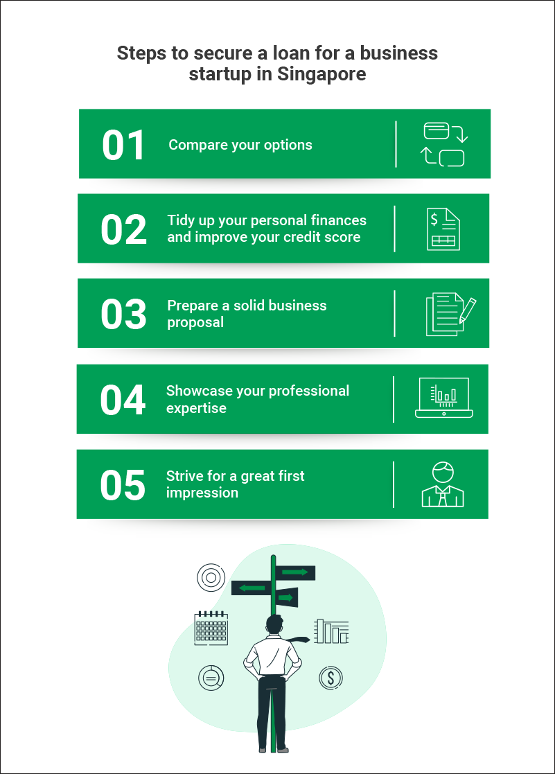 An infographic listing the 5 steps in summarised points to securing a business startup