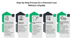 How to Apply for a Personal Loan Without a Regular Payslip at Elite