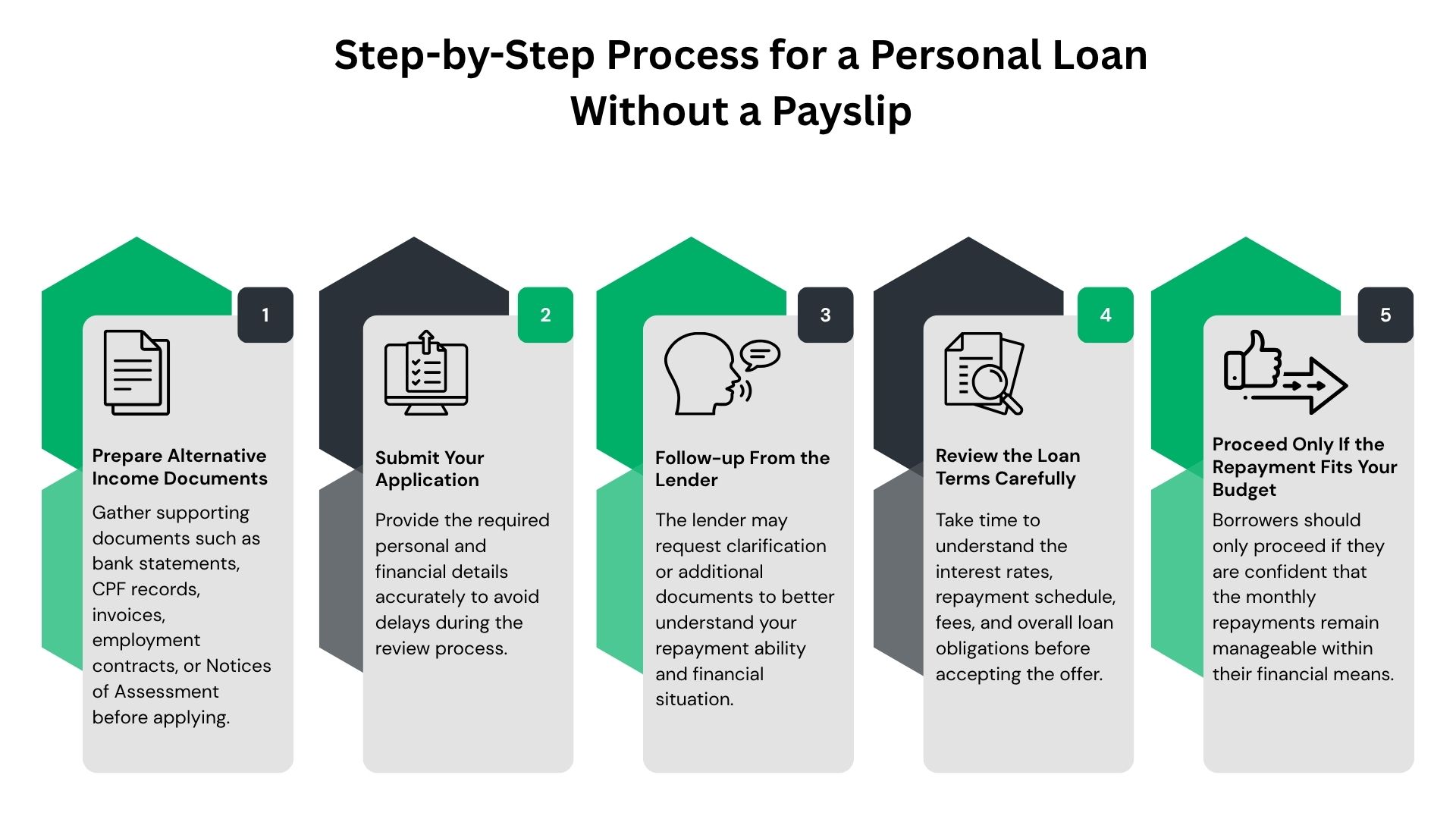 How to Apply for a Personal Loan Without a Regular Payslip at Elite