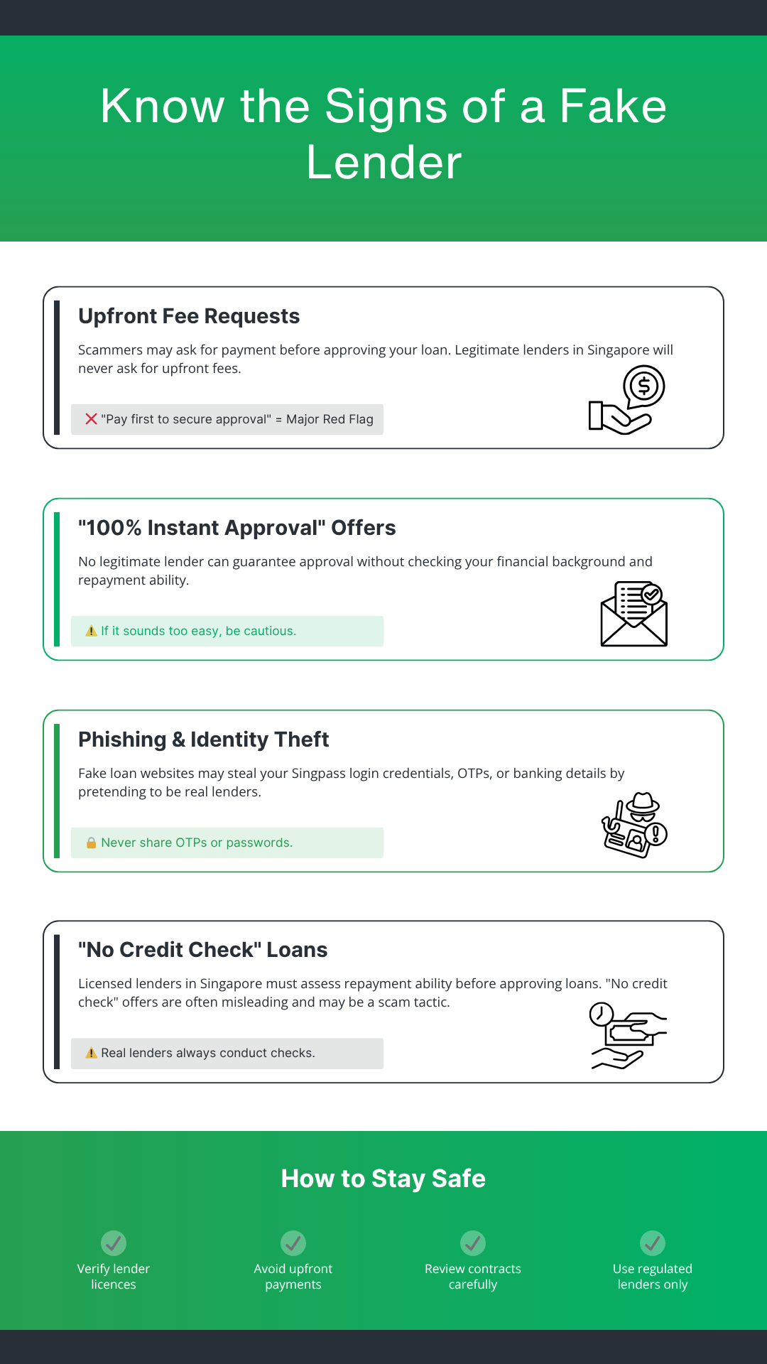 Common Online Loan Scams to Watch Out For